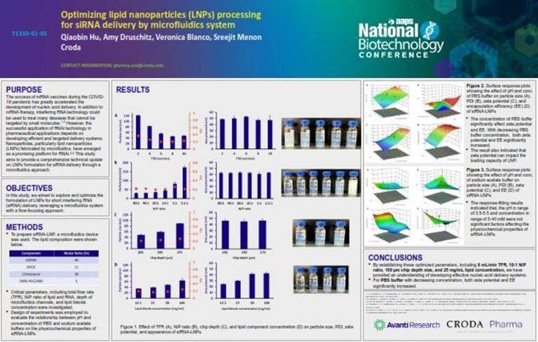 Croda Pharma Poster cover for Optimising lipid nanoparticles (LNPs) processing for siRNA delivery by microfluidics system